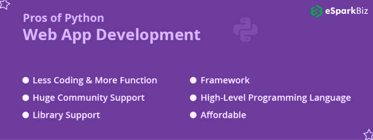 Pros and Cons of Python Web Development in 2026 (Updated) 1 Pros Of Python