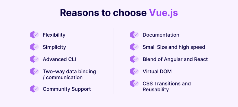 Why Choose Vue.js: Key Benefits for Developers and Businesses 1 Reasons-to-choose-Vue.js
