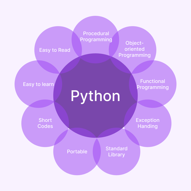 Our Expert Evidence On Using Python For Data Science in 2026 1 Features Of Python