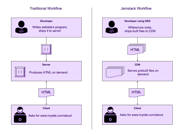 jamstack-workflow