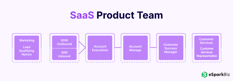 What is SaaS? FAQs About SaaS (Software as a Service) 2 SaaS Product Team