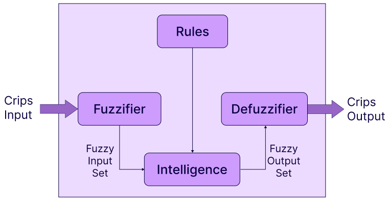 Our Expert’s Gradual Guide To Use Artificial Intelligence With Python in 2026 1 fuzzy logic