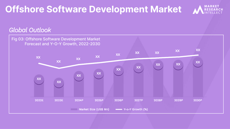 Offshore-Software-Development-Market_Size-and-Forecast