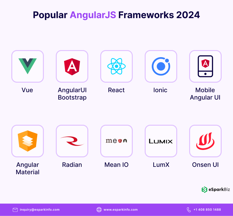 Top Angular Js Frameworks For Developers