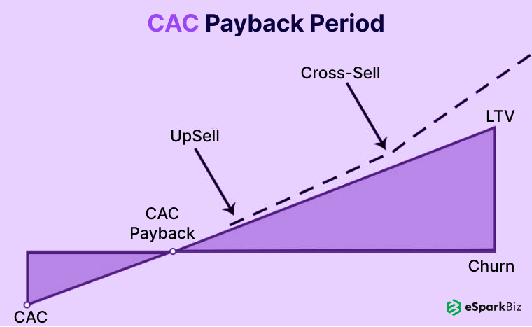 A Guide On How To Calculate Customer Acquisition Cost For A SaaS Company 2 CAC-Payback-Period