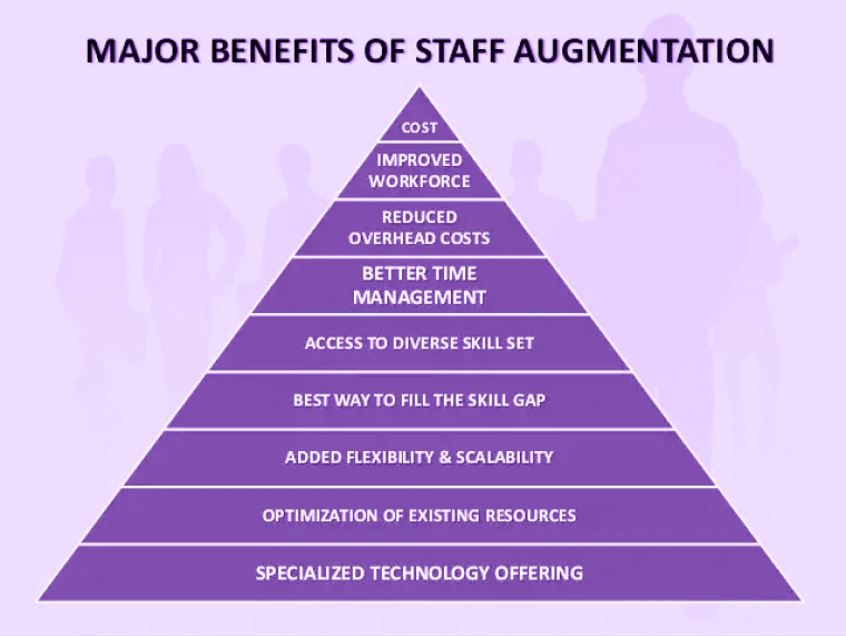 IT Staff Augmentation