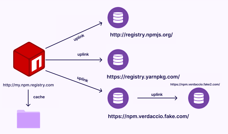 NPM For Installation