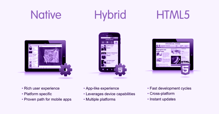 Know Different Types of Mobile Application Development Services