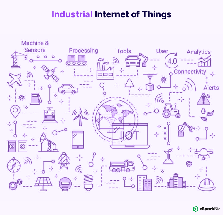 Industrial Internet Of Things