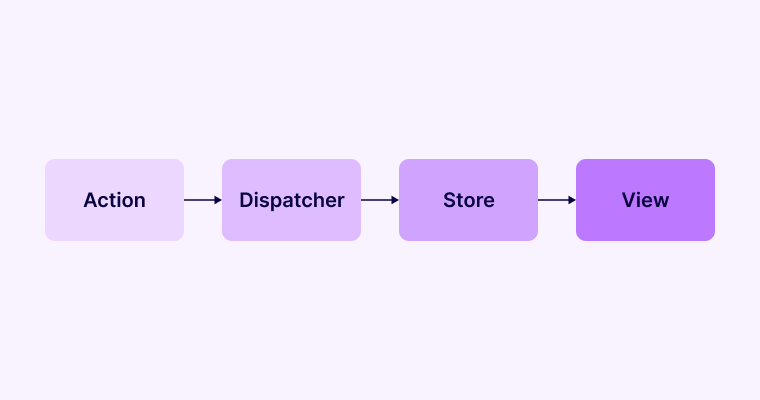 React Native works