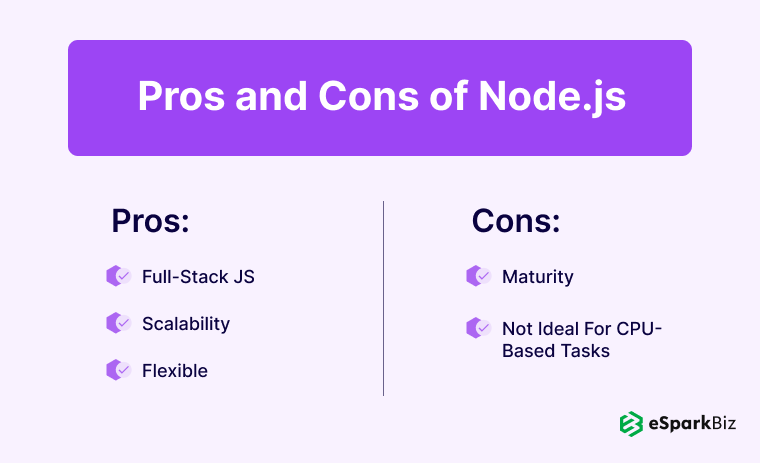 Node.js vs PHP: A Practical Comparison Guide for 2026 4 Pros And Cons Of NodeJs