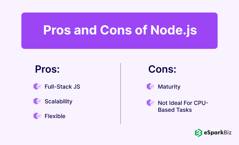Pros And Cons Of NodeJs
