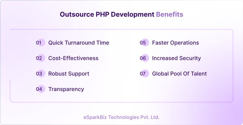 Outsource PHP development Benefits