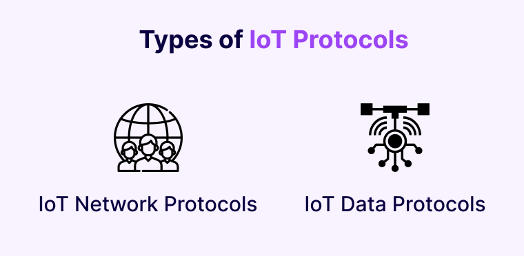 IoT Protocols