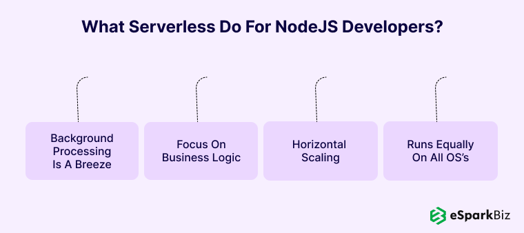 Impact Of Serverless On Node.js Development in 2026 (By Our Experts) 2 What-Serverless-Do-For-NodeJS-Developers