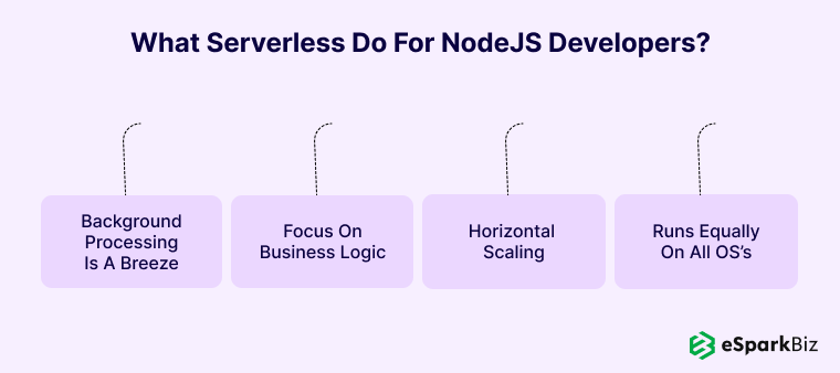 What-Serverless-Do-For-NodeJS-Developers