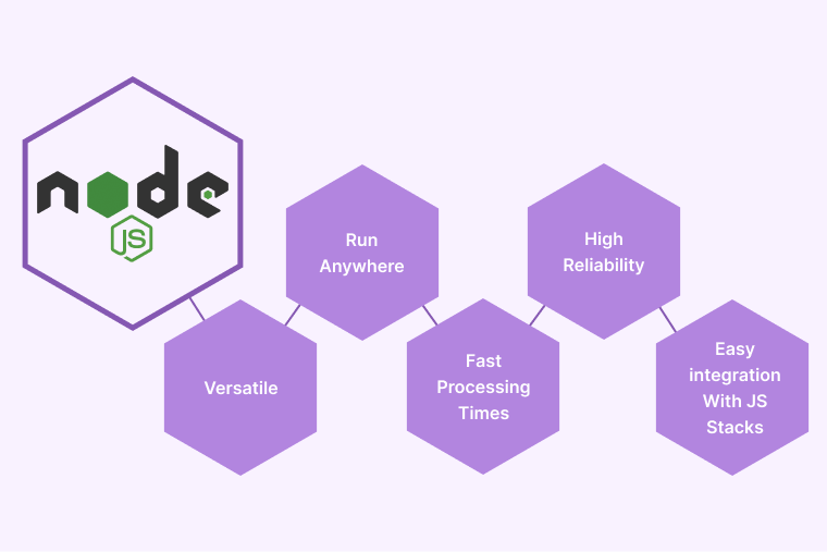 Why You Should Choose Node JS For Enterprise Applications? (Useful Tips & Benefits) 2 Features of Node.js