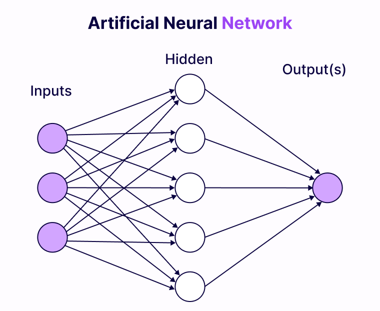 Our Expert’s Gradual Guide To Use Artificial Intelligence With Python in 2026 2 artificial neural networks