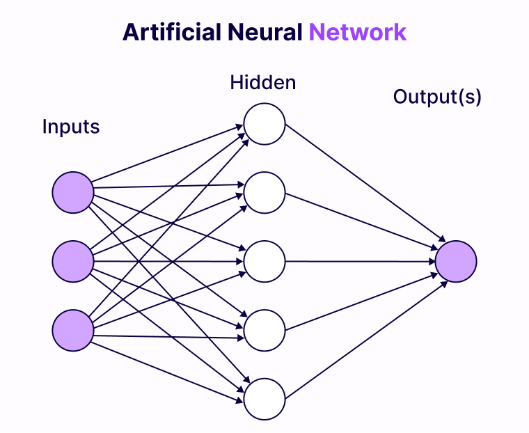 artificial neural networks