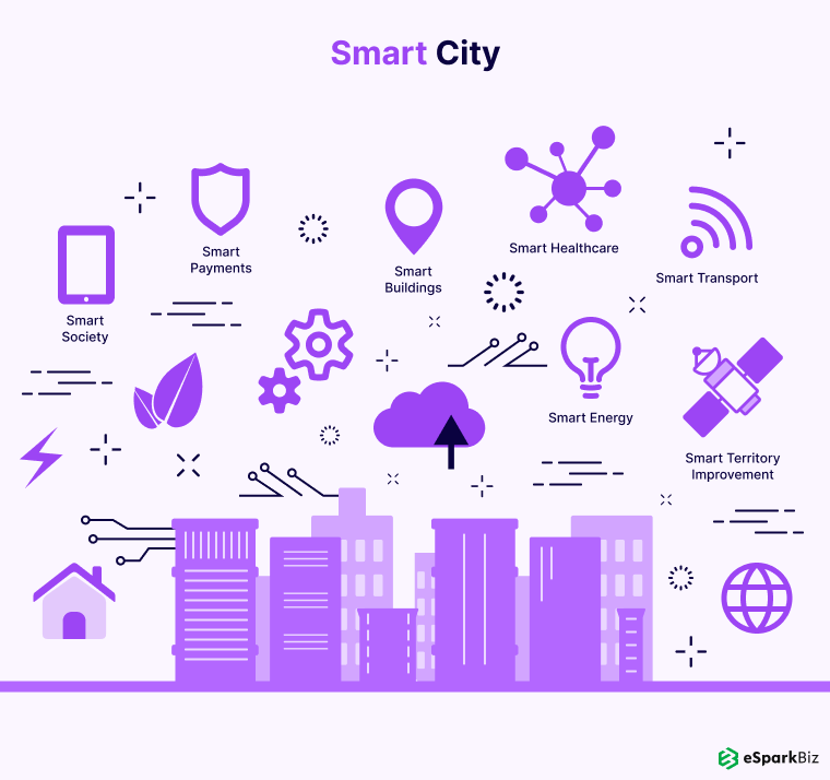 Smart City