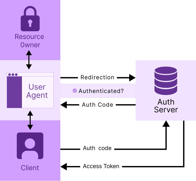 jamstack security