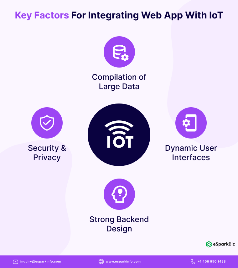 Key Factors For Integrating Web App With IoT