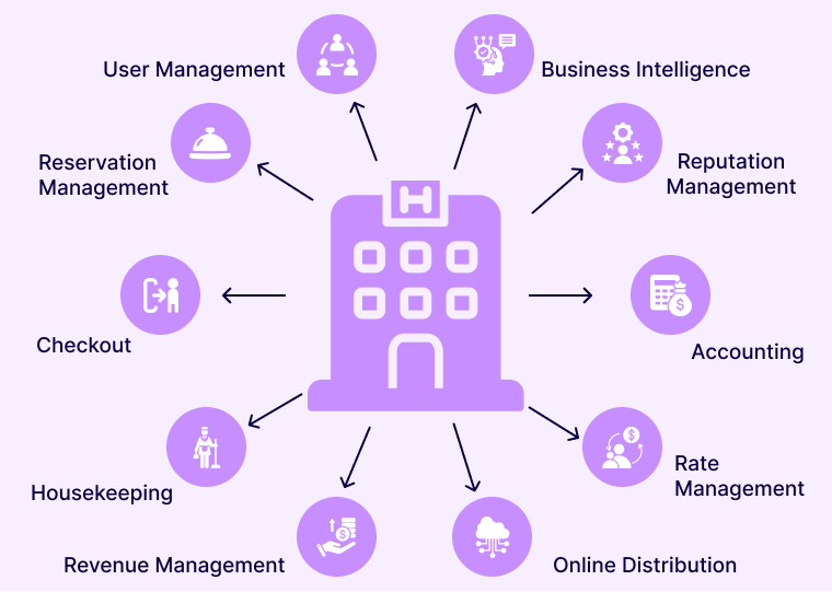 Top 30+ Software Ideas for Startups In 2026 2 Hotel-Management-Software