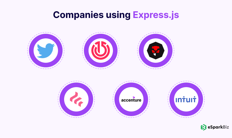 Companies Using Express js