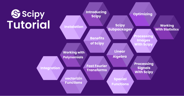 Python Integration in 2026 – Ultimate Guide By Our Pioneer 3 Understanding SciPy Library in Pythons
