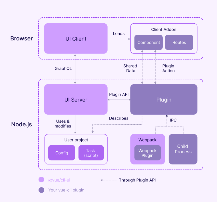 Advanced CLI