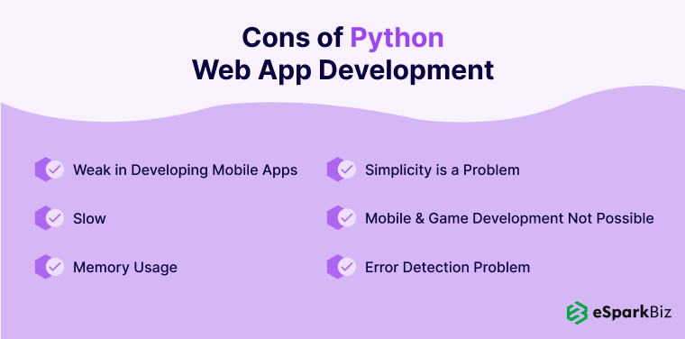 Cons Of Python