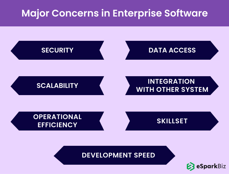 Major-Concern-In-Enterprise-Software