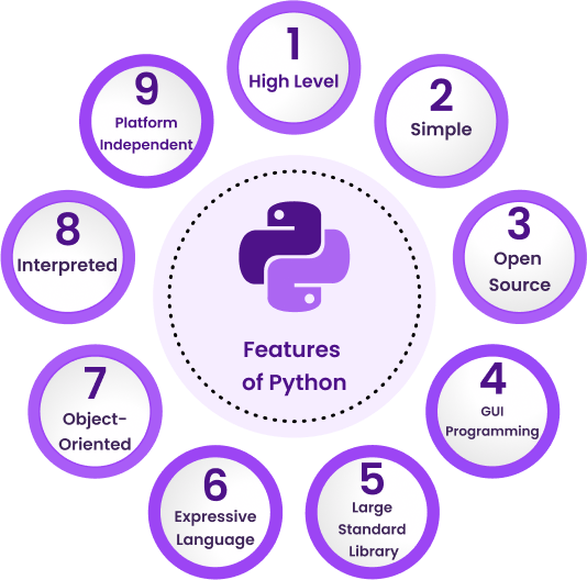 Python vs C++ : Best Programming Language in 2026 – According To Our Professionals 4 Features of Python