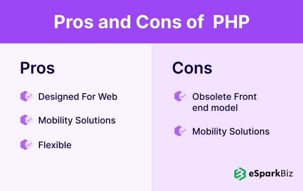 Node.js vs PHP: A Practical Comparison Guide for 2026 5 Pros And Cons Of Php