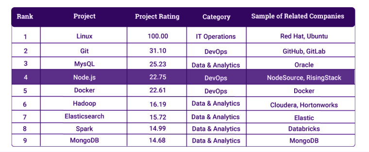 Why You Should Choose Node JS For Enterprise Applications? (Useful Tips & Benefits) 3 BOSS Index