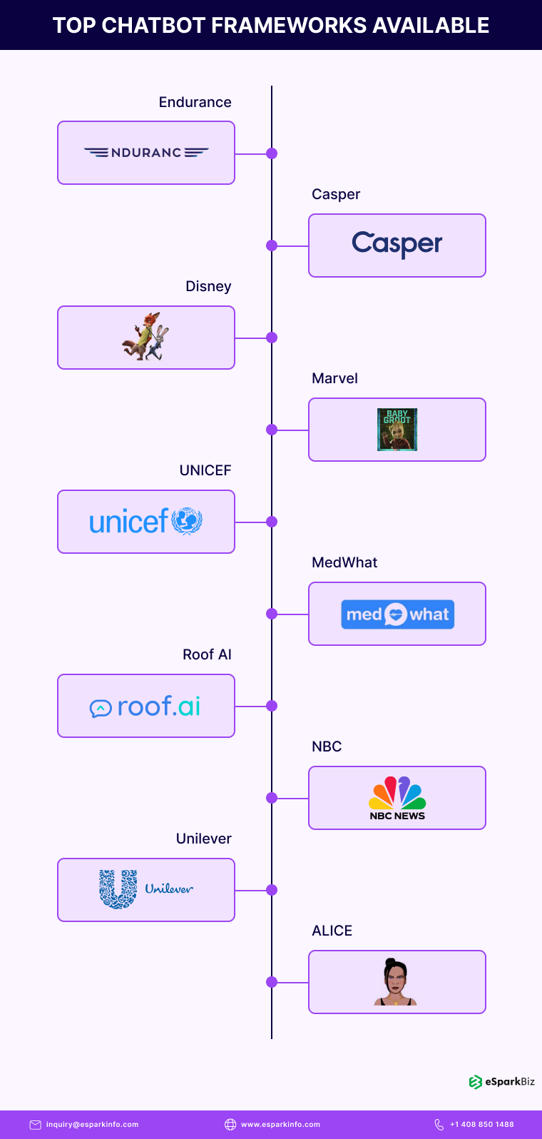 Top Chatbot Frameworks