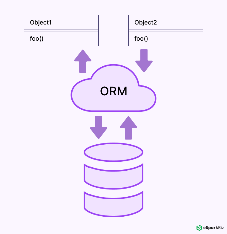 ORM