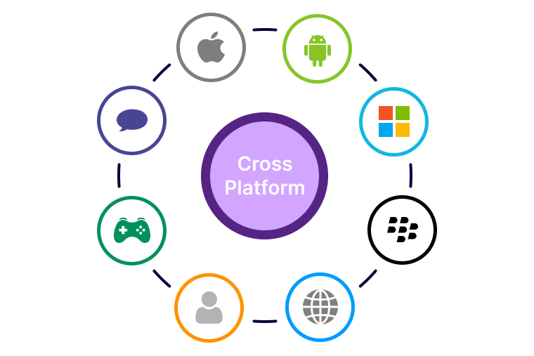 Cross-Platform Service