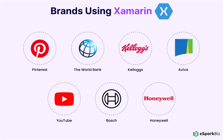 Brands-Using-Xamarin