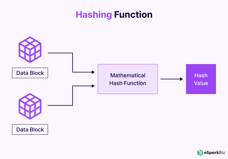 Hashing-Function