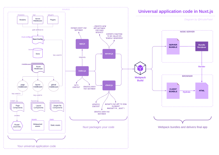 Nuxt.js Frameworks
