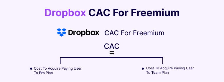 Dropbox-CAC-For-Freemium