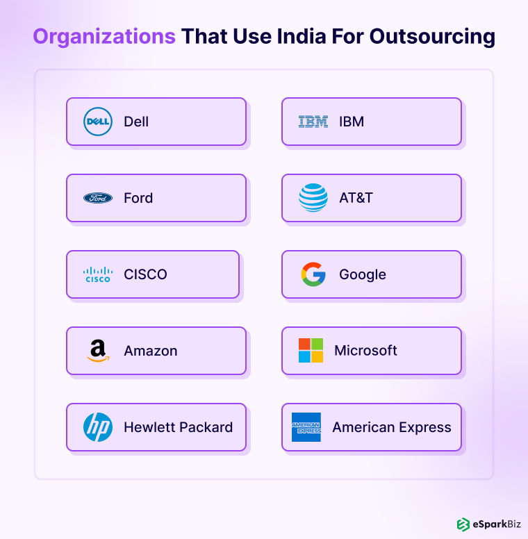 Organizations that use India for outsourcing