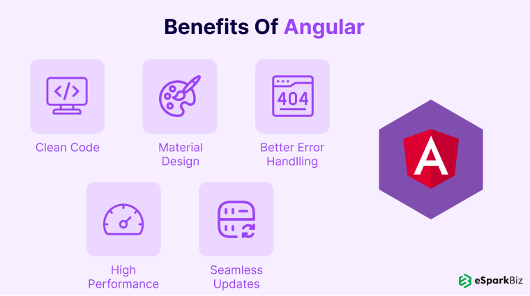 React vs Angular – Strategic Tech Decisions for Modern Leaders 📊 2 Benefits-Of-Angular