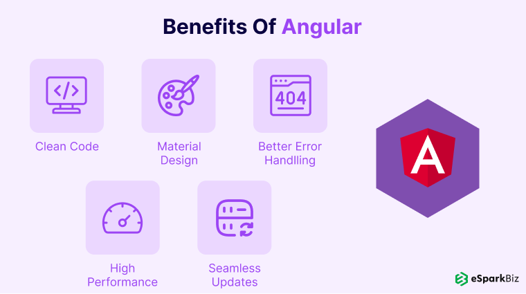 Benefits-Of-Angular