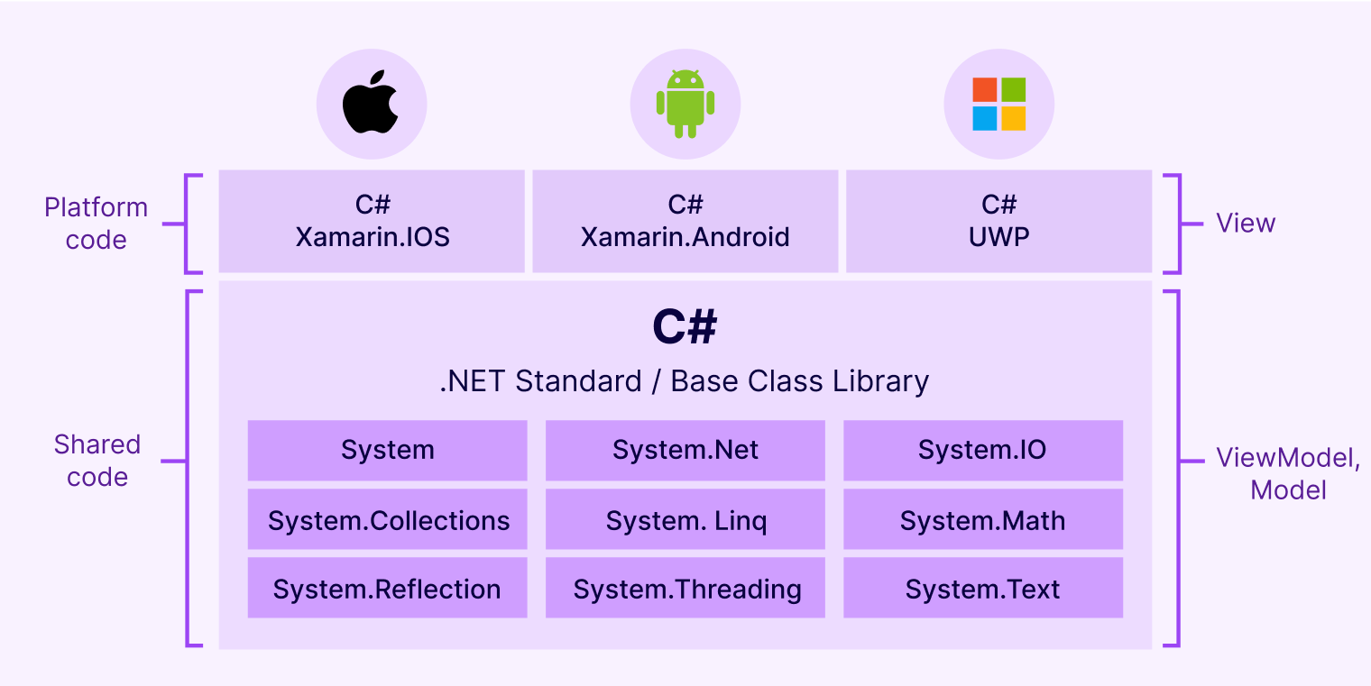 Xamarin