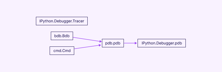 Make Use Of line_profiler