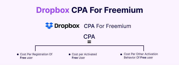 Dropbox-CPA-For-Freemium