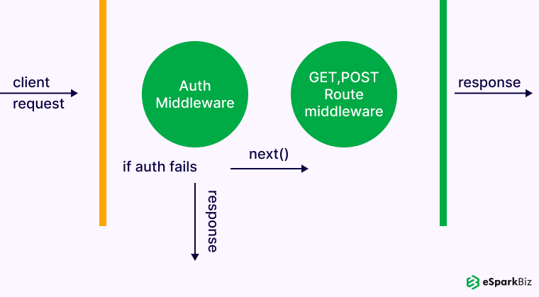 Node.js web middleware