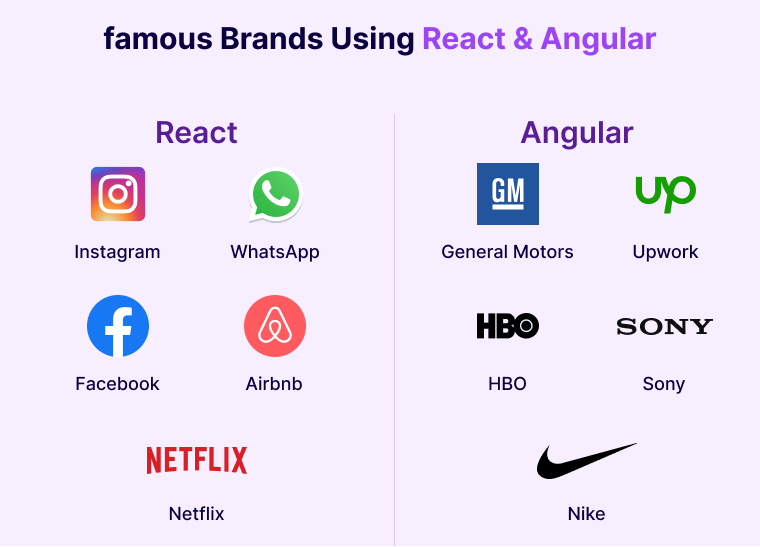 Famous-Brands-Using-React-&-Angular